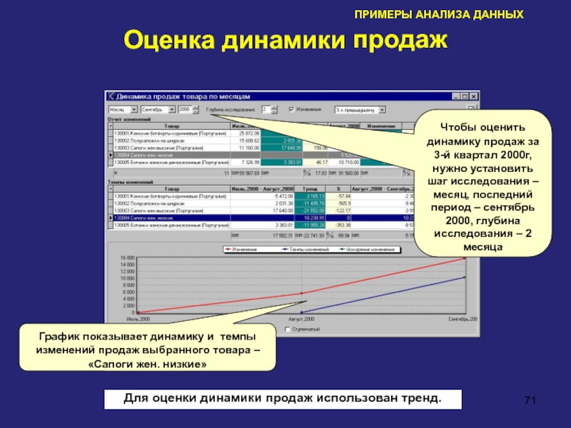 Оценка аналитической информации