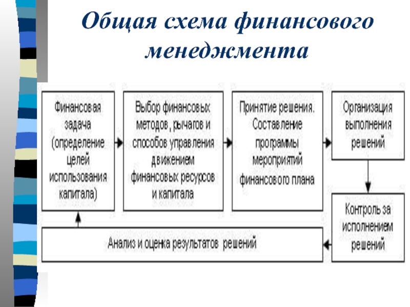 Финансовое управление другой организации. Схема управления финансами. Финансовые схемы. Схема совокупный финансовый результат. Общая схема финансовых ПАО.