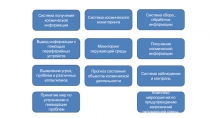 Система космического мониторинга
Система наблюдения и контроль
Прогноз