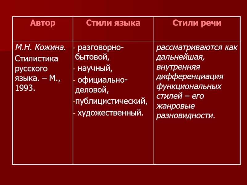 Стили языка. Жанровые разновидности оды. Средний стиль языка.