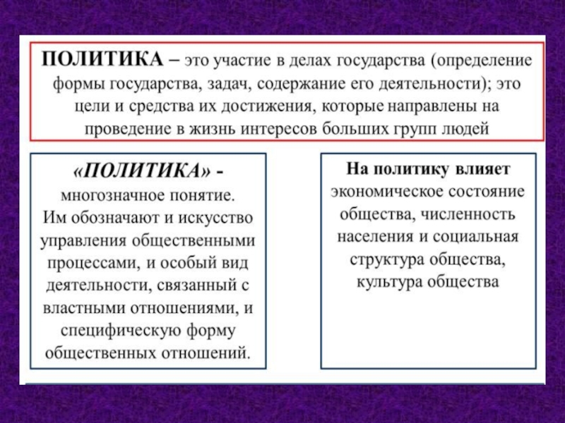 Политика анализ. Политика. Политика определение. Политика это участие в делах государства. Политика это кратко.