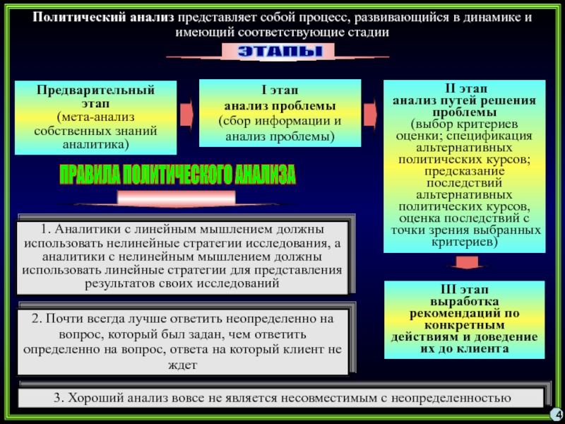 Политический путь. Исследование политических процессов. Методы политического анализа. Анализ политических процессов. Общий анализ политологии.