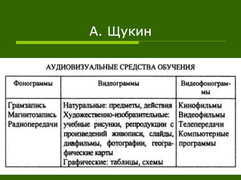 Методику щукино. Дидактика категории. Основные дидактические категории. Дидактика основных критериев обучения.