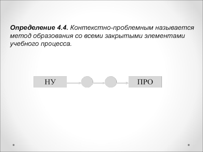 Контекстные определения. Продукцией называют а способ образования. Установление контекстных связей это. Проблемный контекст. 4 Определение.