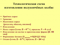 Приёмка сырья
Хранение
Подготовка сырья
(разделка, обвалка,