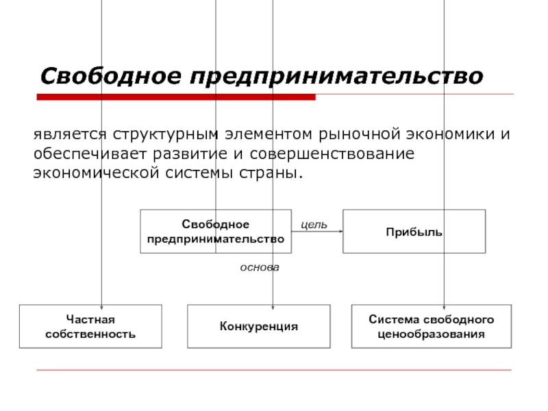 Свободное предпринимательство