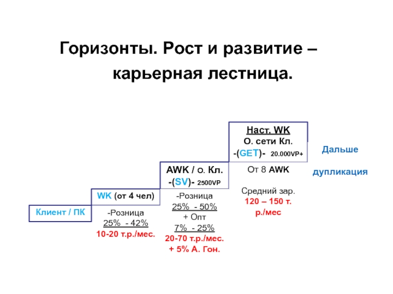 Фокусная группа - тема 2 Горизонты. Рост и развитие – карьерная лестница.WK (от 4 чел)AWK Горизонты. Рост и развитие – карьерная лестница.WK (от 4 чел)AWK / О. Кл.-(SV)- 2500VPНаст.