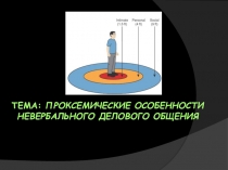 Тема: Проксемические особенности невербального делового общения