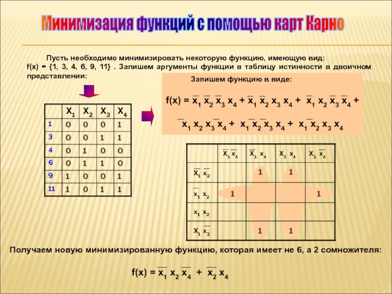 Минимизация функции карта карно онлайн