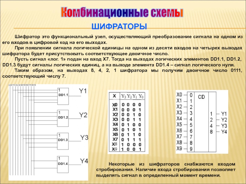 Логическая схема шифратора 4 на 2