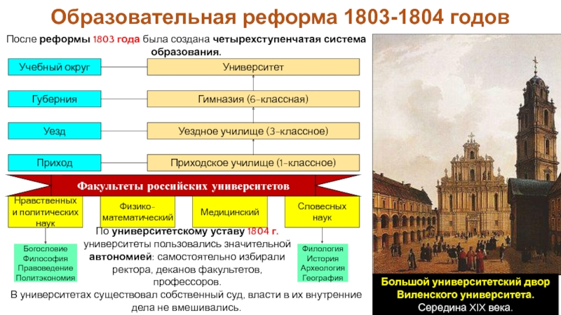 Презентация по истории 9 класс просвещение и наука в 1801 1850 е гг