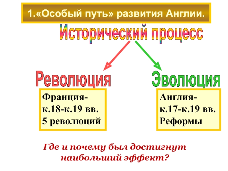 Исторический особый путь