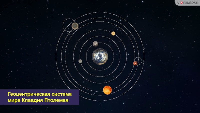 Геоцентрическая система мира рисунок