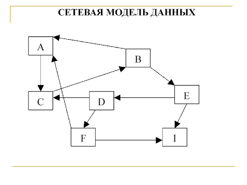 Использование сетевых моделей