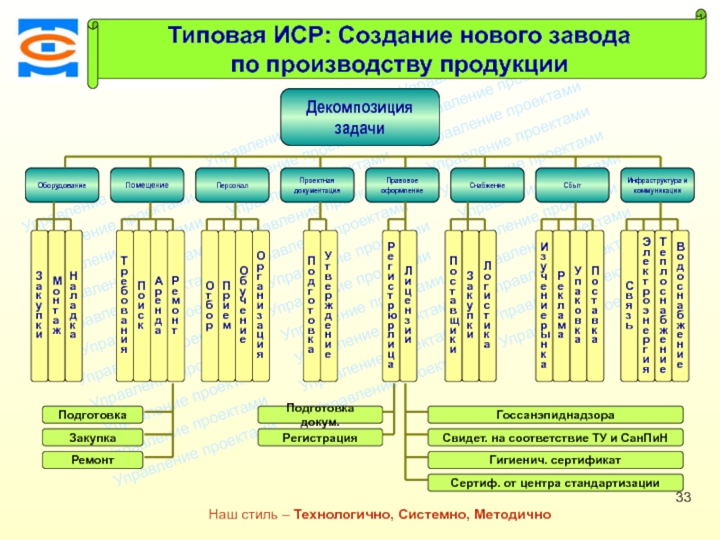 Изготовление продукта в проекте это