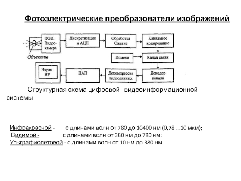 Преобразователь фотографии в текст