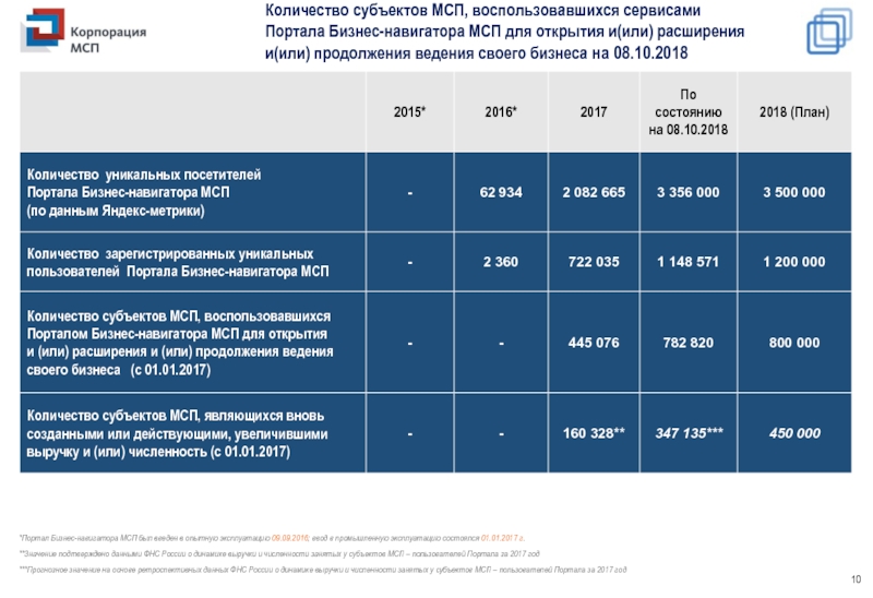 Мсп корпорация бизнес план