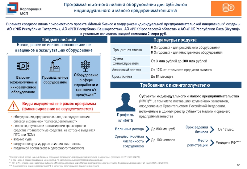 Приоритетный инвестиционный проект республики башкортостан льготы