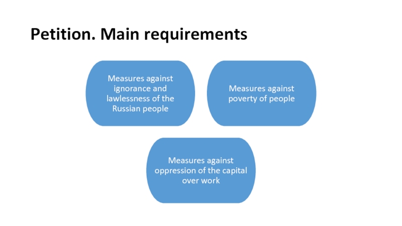 Реферат: Would Russian Revolution Would The Revolution Still