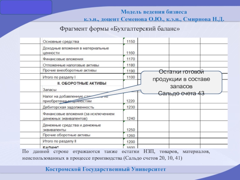 Счет 97 в балансе отражается по строке. 20 Счет в балансе отражается по строке. ФРАГМЕНТЫ бланков. Что отражает в строке 1150 основные средства.