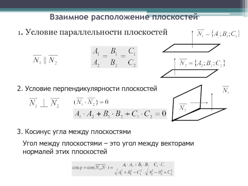 Как определяется угол между двумя прямыми в пространстве сделайте пояснения и чертежи