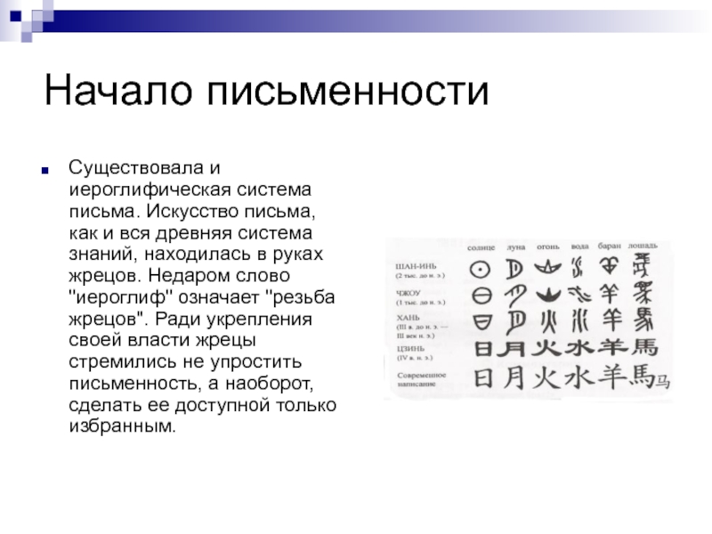 Путь развития казахской письменности. Системы письменности. Иероглифическая система письменности. Современные системы письменности. Иероглифы резьба жрецов.