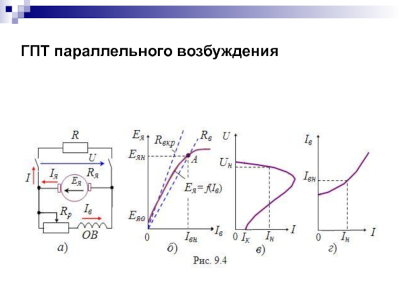 Счат гпт. Генератор постоянного тока с параллельным возбуждением. ГПТ параллельного возбуждения. Схема генератора постоянного тока с параллельным возбуждением. Характеристика генератора с параллельным возбуждением.