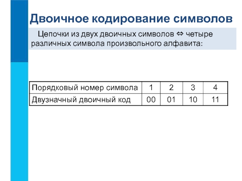 Двоичный алфавит 7 класс информатика презентация. Двоичное кодирование алфавита 7 класс. Двоичная методика кодирования. Символ двоичного кодирования. Схема двоичного кода.