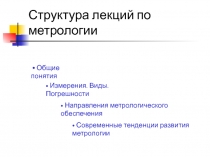 Структура лекций по метрологии