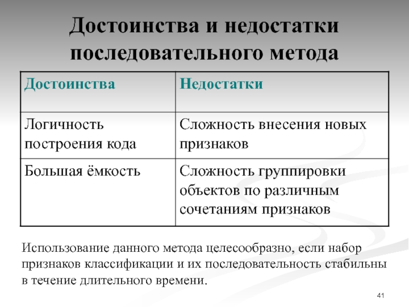 Недостатки метода проектов