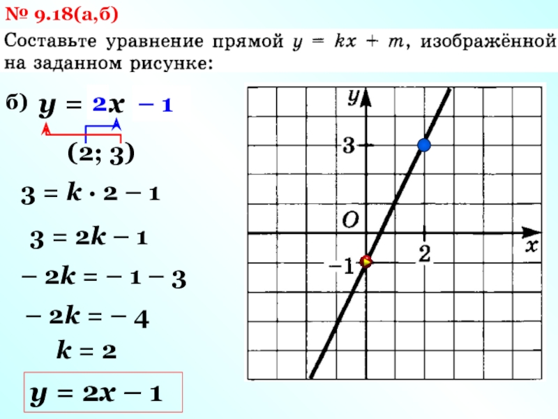 Y kx 4 3 4 найти коэффициент. Уравнение прямой y=KX+M. Составь уравнение прямой y=KX+M. Уравнение прямой KX+M. Составление аналитической функции y=KX+M.