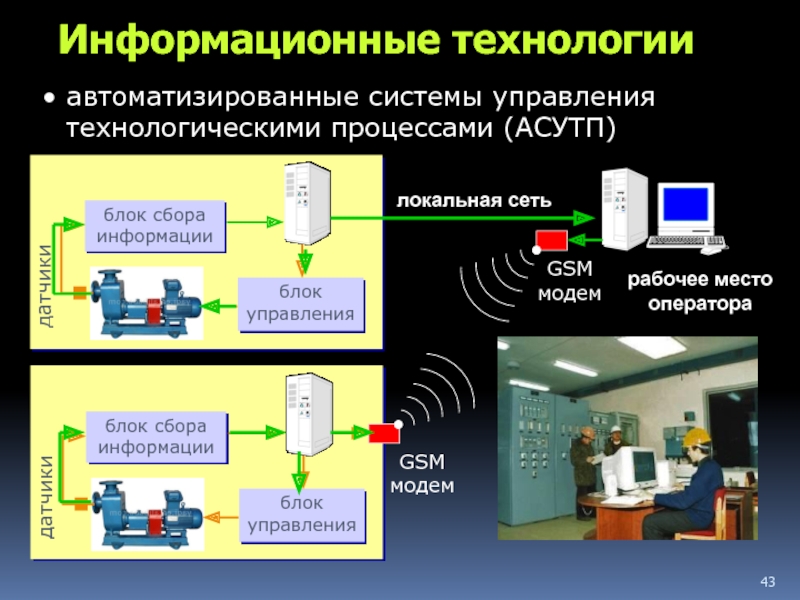 Асу 8 вариант. Информационные системы и АСУ ТП. Информационные функции АСУ ТП. Системы управления технологическими процессами (АСУ ТП). Автоматизированная система управления технологическим процессом.