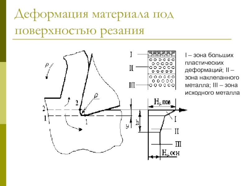 Материал зон. Деформация металла в зоне резания. Зона стружкообразования при резании металлов. Деформация материалов. Схема зоны резания.