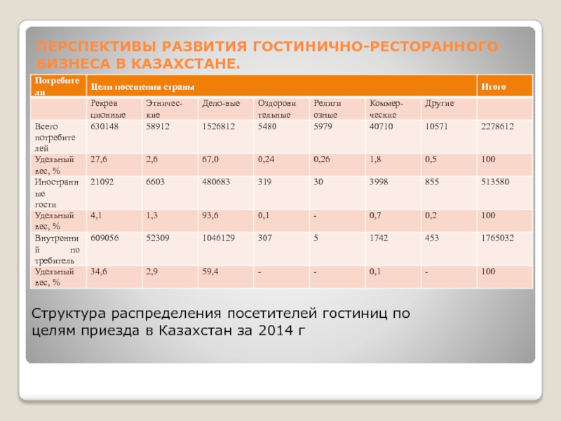 Реферат: Управление гостиничным бизнесом в Казахстане