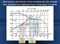Диаграмма состояния титан-алюминий как основа для разработки жаропрочных