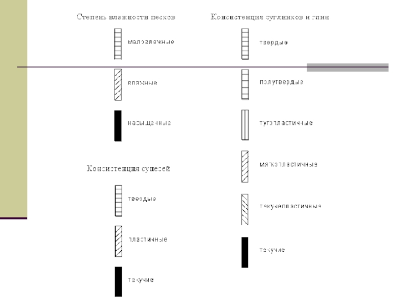 Анализ инженерно-геологических условий площадки строительства