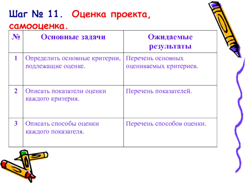 Как сделать самооценку в проекте по технологии