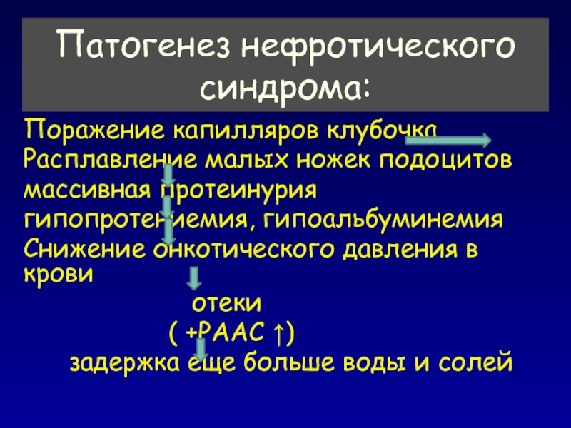 Этиология нефротического синдрома. Патогенез гипоальбуминемии. Гипоальбуминемия этиология. Нефротический синдром гипоальбуминемия. Патогенез нефротического синдрома ножки подоцитов.