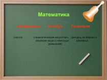 Математика
Арифметика Алгебра Геометрия
(число) (аналитическое искусство,
