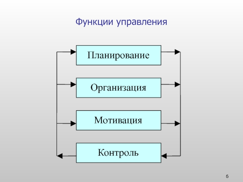 Основными функциями управления проектами является