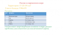 Россия в современном мире
Территория: 17 125 191 км 2
2 место Канада: 9 984