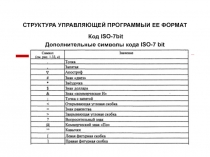 СТРУКТУРА УПРАВЛЯЮЩЕЙ ПРОГРАММЫИ ЕЕ ФОРМАТ Код ISO-7bit Дополнительные символы