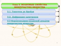 Тема 3. ВОЛНОВЫЕ СВОЙСТВА
МИКРОЧАСТИЦ ВЕЩЕСТВА
3.1. Гипотеза де Бройля
3.2