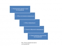 5. Представление результатов исследования
4. Анализ собранной информации
3