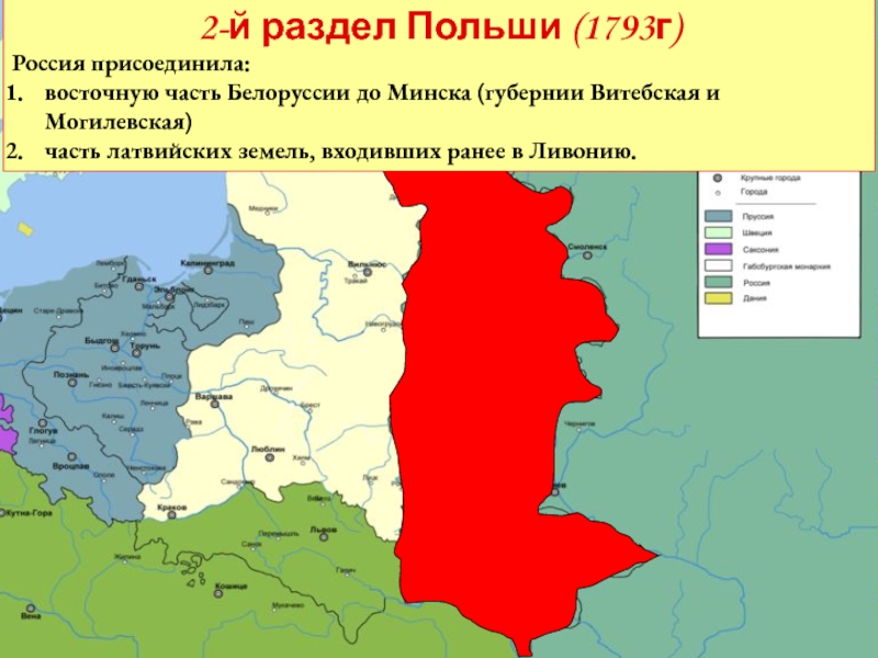 Разделы польши презентация