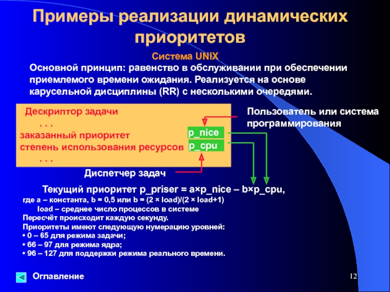 Задачи на процессы. Диспетчеризация задач с использованием динамических приоритетов. Динамическая Приоритезация. Методы реализации динамически. Обязательные участники процесса управления Информатика.