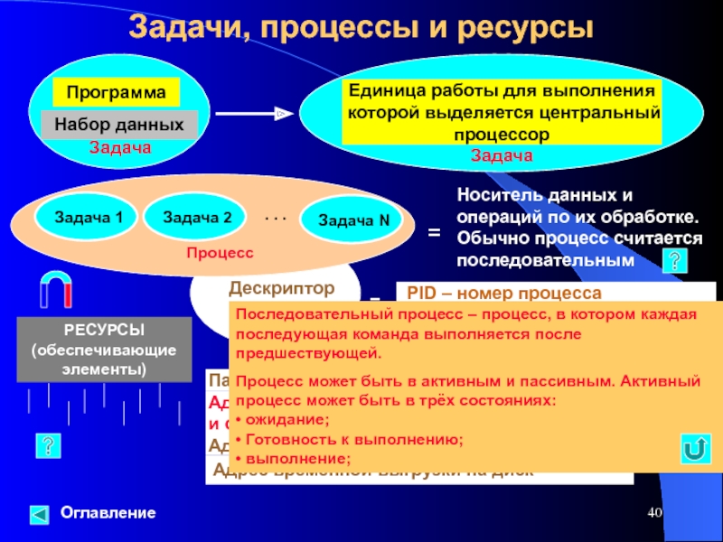 Задачи на процессы. Задачи процесса управления. Управление заданиями — процессами. Задачи судопроизводства. Задание в процессе.