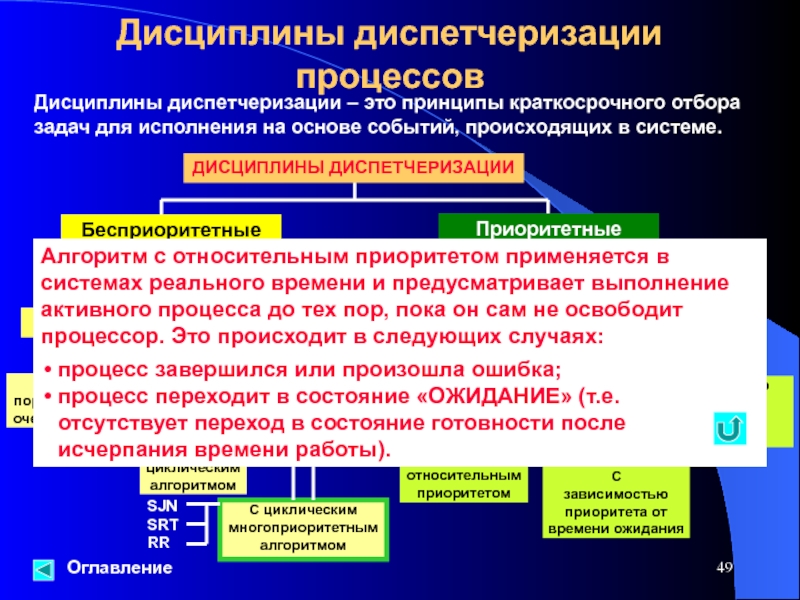 Управление процессами презентация