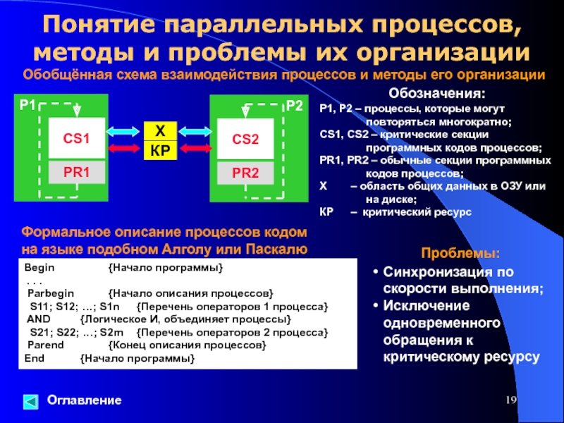 Метод процесса. Методики процессного управления. Задачи процесса управления. Параллельные термины. Примеры многопоточных процессов.