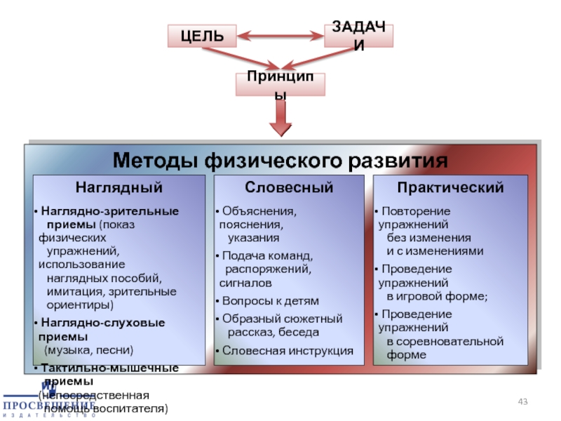 Задачи принципы. Методы составления физических задач. Принципы задачного подхода. Цель, задачи, принципы работы журналиста. Задачи и принципы развития.